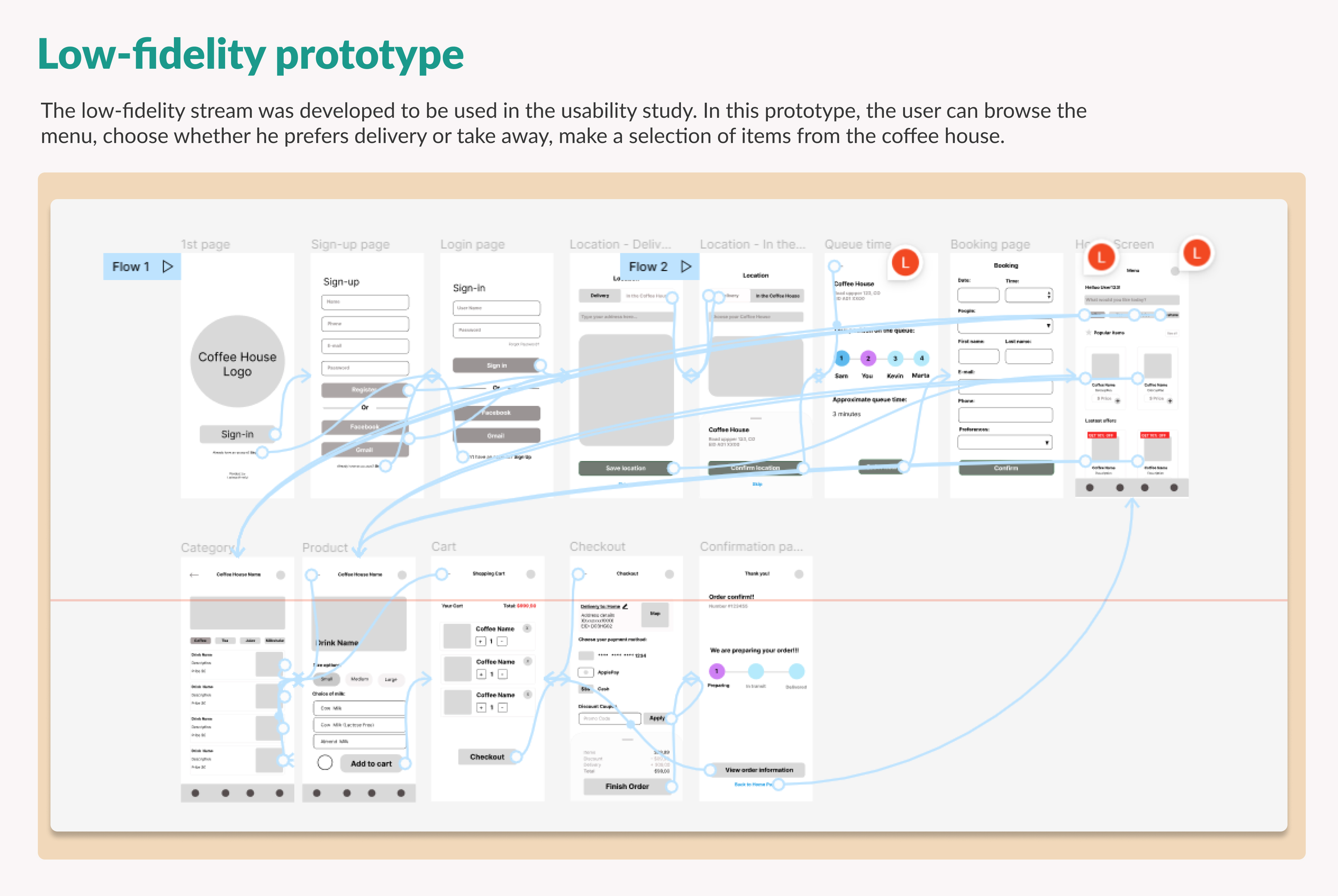 Coffee House Mobile App - UX/UI Design Case Study - Low-fidelity Prototypes